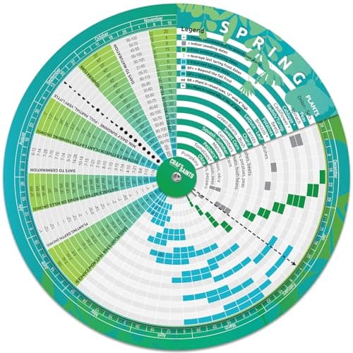 Garden Planner, Vegetable Planting Chart Wheel, Perpetual Outdoor & Indoor & Greenhouse Plant Care Guide, Homestead Planting Almanac, Essential Accessory for Gardeners & Farmers image