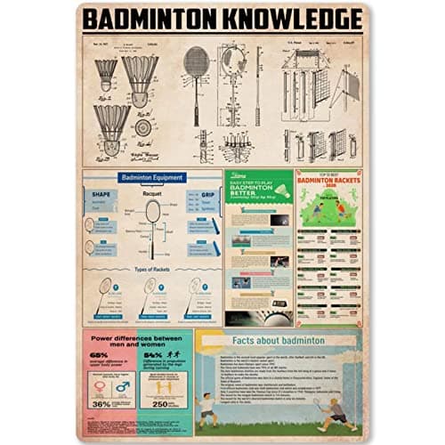 ESETASOT Badminton Knowledge Metal Sign Badminton Equipment Anatomy Graphic Poster image