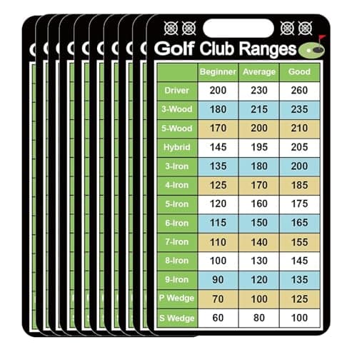10 Pcs Golf Club Range Chart Card 2 x 3.5 inch Golfers Quick Reference Distance Card Golf Club Range Estimation Cheat Sheet Golfing Guide Card for Golf Yardage Book Golf Club Game Scorecard image
