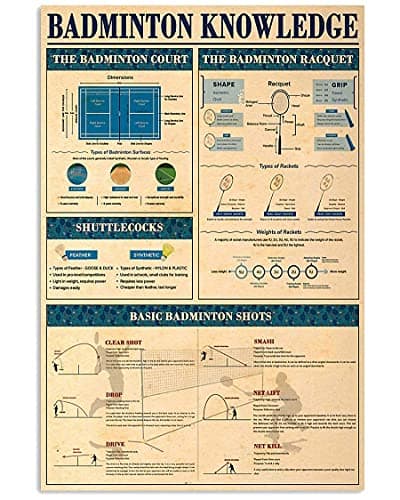 JIUFOTK Badminton Knowledge Posters Metal Signs Basic Badminton Shots image